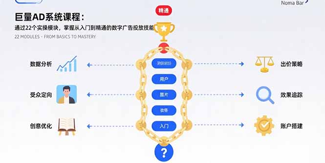 （15638期）巨量AD系统课程：通过22个实操模块，掌握从入门到精通的数字广告投放技能-辰风资源站