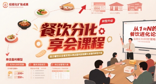 餐饮分享会课程，助力餐饮从业者实现从单店盈利到规模化发展的转型升级-辰风资源站
