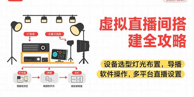 （15404期）虚拟直播间搭建全攻略，设备选型灯光布置，导播软件操作，多平台直播设置-辰风资源站