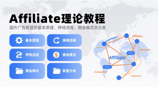 Affiliate理论教程，国外广告联盟的基本原理、挣钱流程、佣金模式及分类-辰风资源站