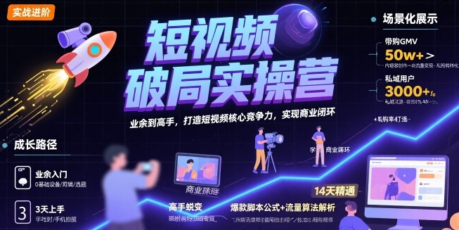 短视频破局实操营，业余到高手，打造短视频核心竞争力，实现商业闭环-辰风资源站