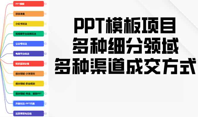 （13942期）PPT模板项目，多种细分领域，多种渠道成交方式，实操教学-慕云辰风博客