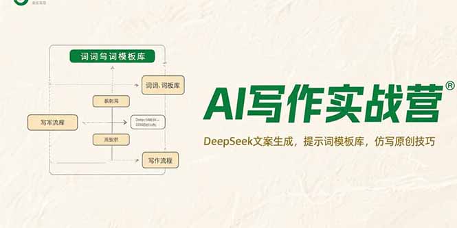 （15376期）AI写作实战营，DeepSeek文案生成，提示词模板库，仿写原创技巧-辰风资源站