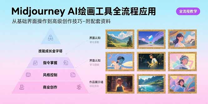 （15628期）Midjourney AI绘画工具全流程应用，从基础界面操作到高级创作-附配套资料-辰风资源站